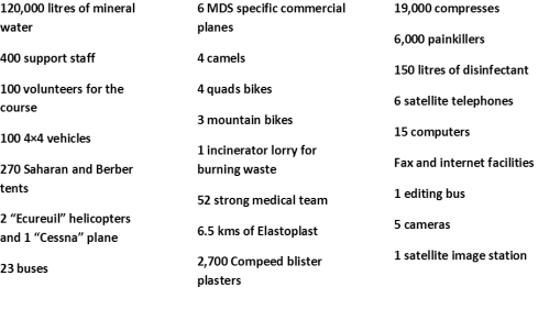 MDS Event Requirements